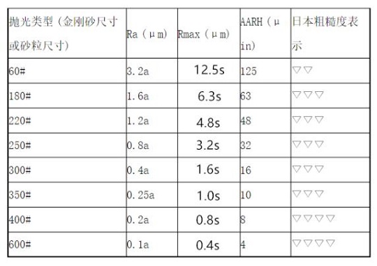 乐竞体育乐竞体育首页_乐竞(中国)家具管加工——抛光工艺