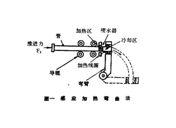 316l乐竞体育乐竞体育首页_乐竞(中国)管热弯工艺