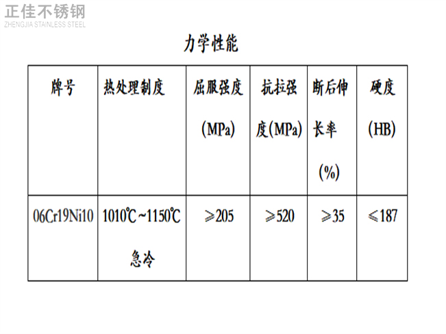 304乐竞体育乐竞体育首页_乐竞(中国)装饰管力学性能