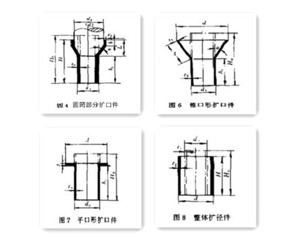 家具乐竞体育乐竞体育首页_乐竞(中国)制品管生产要点——扩口