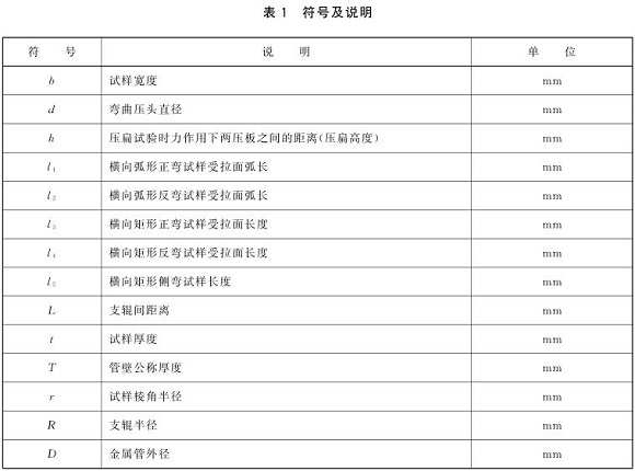 乐竞体育乐竞体育首页_乐竞(中国)制品管弯曲试验标准