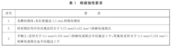 乐竞体育乐竞体育首页_乐竞(中国)制品管标准——乐竞体育乐竞体育首页_乐竞(中国)餐具