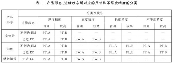 乐竞体育乐竞体育首页_乐竞(中国)制品管尺寸标准