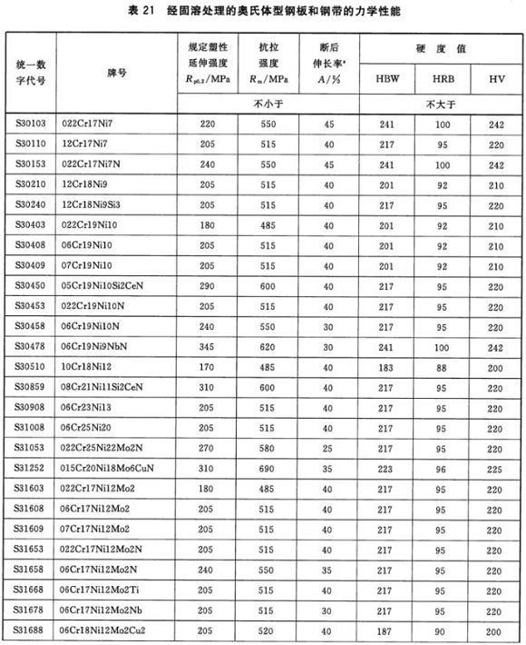 乐竞体育乐竞体育首页_乐竞(中国)制品管材料标准