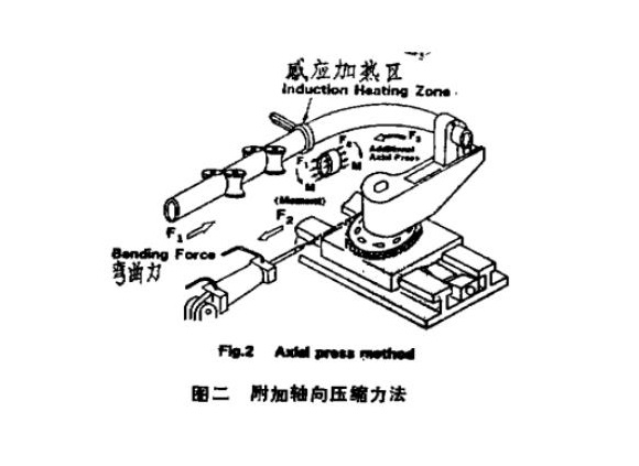 316l乐竞体育乐竞体育首页_乐竞(中国)管热弯工艺