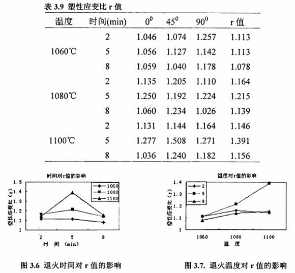 退火对304乐竞体育乐竞体育首页_乐竞(中国)制品管性能的影响