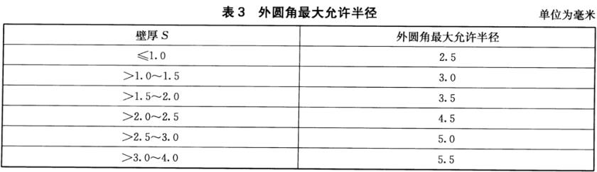 乐竞体育乐竞体育首页_乐竞(中国)装饰管质量标准