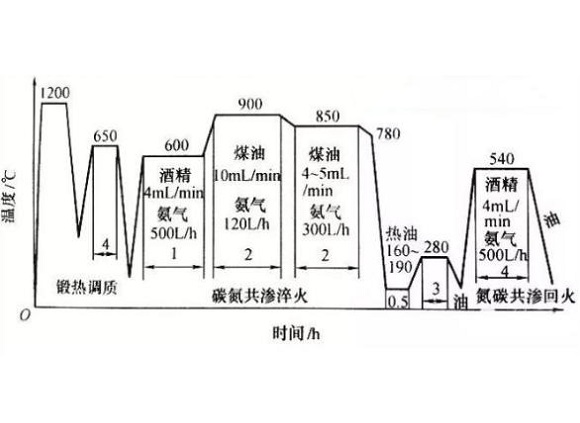 316乐竞体育乐竞体育首页_乐竞(中国)管化学热处理工艺