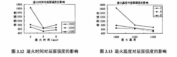 退火对304乐竞体育乐竞体育首页_乐竞(中国)制品管性能的影响