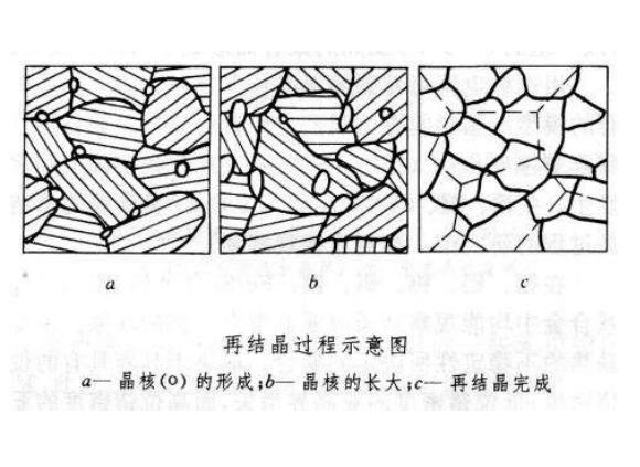 316乐竞体育乐竞体育首页_乐竞(中国)管出现加工硬化如何消除
