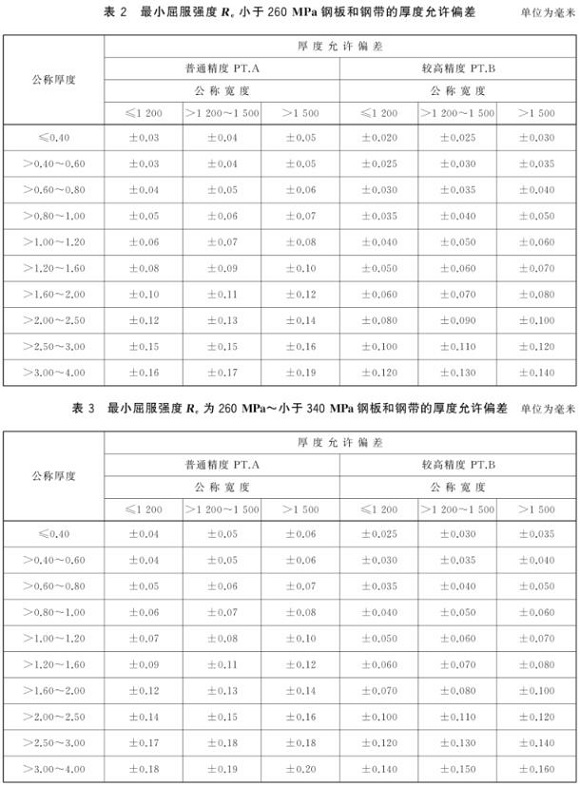 乐竞体育乐竞体育首页_乐竞(中国)制品管尺寸标准
