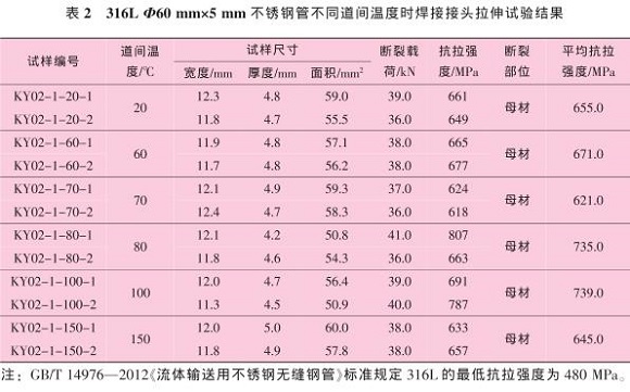 道间温度对316L乐竞体育乐竞体育首页_乐竞(中国)管焊缝性能的影响