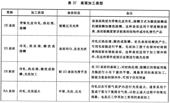 乐竞体育乐竞体育首页_乐竞(中国)制品管材料标准