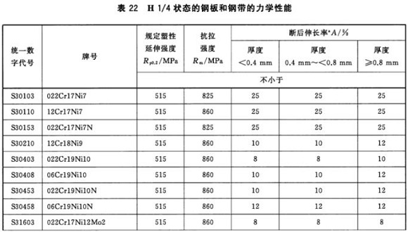乐竞体育乐竞体育首页_乐竞(中国)制品管材料标准