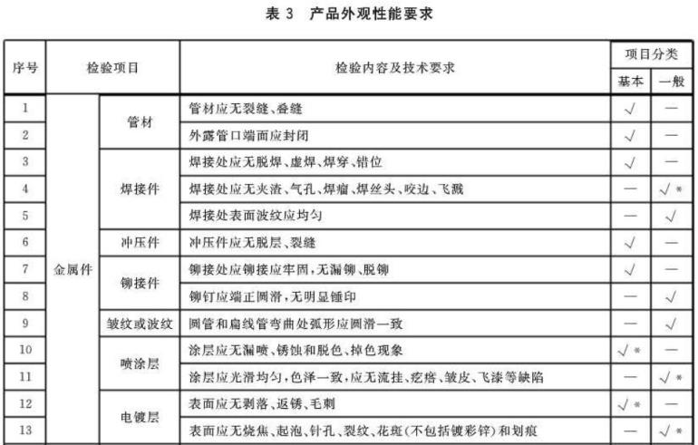 乐竞体育乐竞体育首页_乐竞(中国)制品管标准——家具