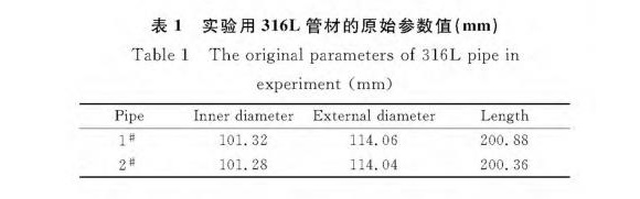 316L乐竞体育乐竞体育首页_乐竞(中国)制品管膨胀性能的影响因素