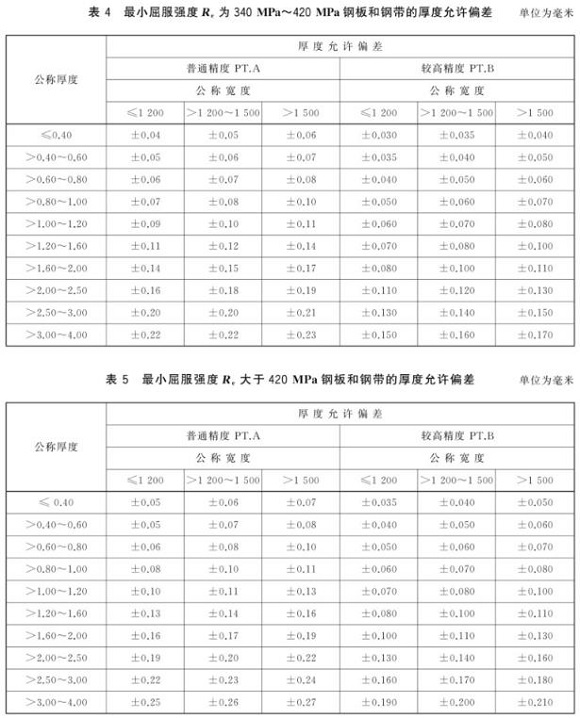 乐竞体育乐竞体育首页_乐竞(中国)制品管尺寸标准