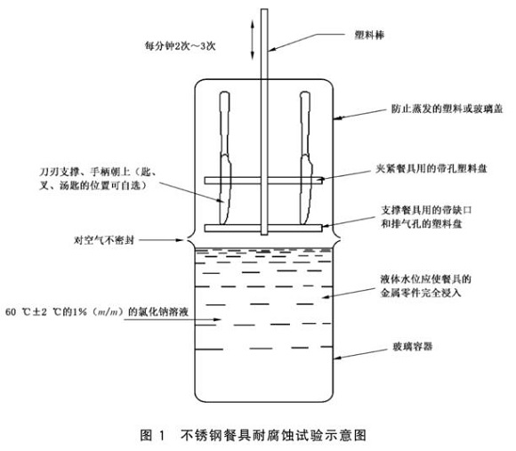 乐竞体育乐竞体育首页_乐竞(中国)制品管标准——乐竞体育乐竞体育首页_乐竞(中国)餐具