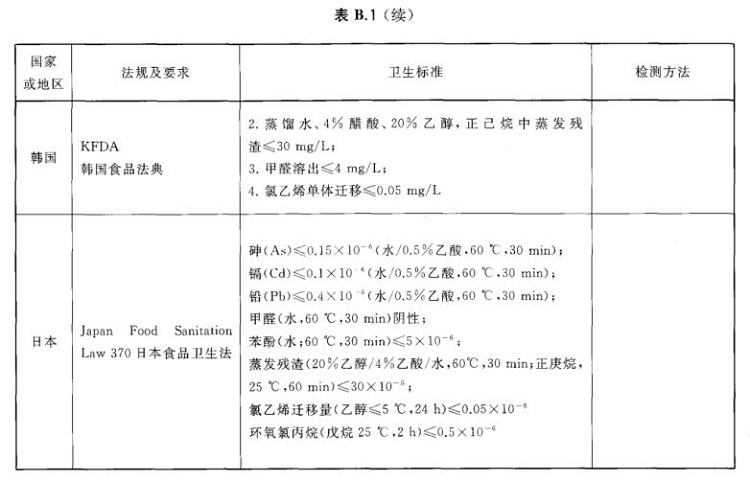 乐竞体育乐竞体育首页_乐竞(中国)制品管标准——进出口乐竞体育乐竞体育首页_乐竞(中国)制品通用技术要求