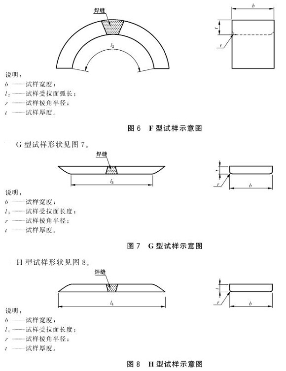 乐竞体育乐竞体育首页_乐竞(中国)制品管弯曲试验标准