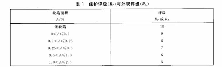 乐竞体育乐竞体育首页_乐竞(中国)制品管质量检验标准