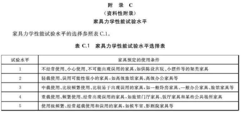 乐竞体育乐竞体育首页_乐竞(中国)制品管标准——家具
