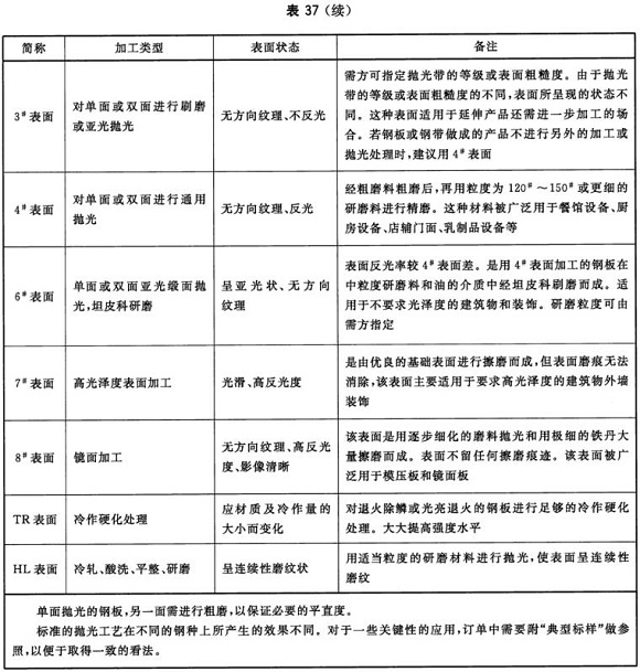 乐竞体育乐竞体育首页_乐竞(中国)制品管材料标准
