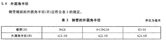 方形乐竞体育乐竞体育首页_乐竞(中国)制品管的相关知识