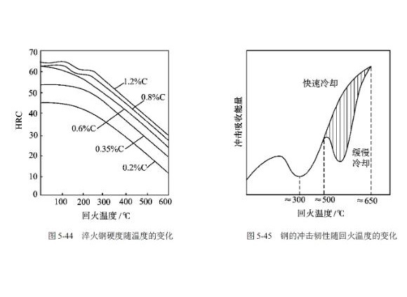 304乐竞体育乐竞体育首页_乐竞(中国)管高温回火脆性的影响因素