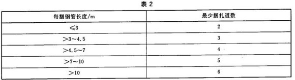乐竞体育乐竞体育首页_乐竞(中国)制品管包装标准