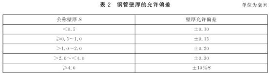 机械构件用乐竞体育乐竞体育首页_乐竞(中国)制品管有哪些质量要求