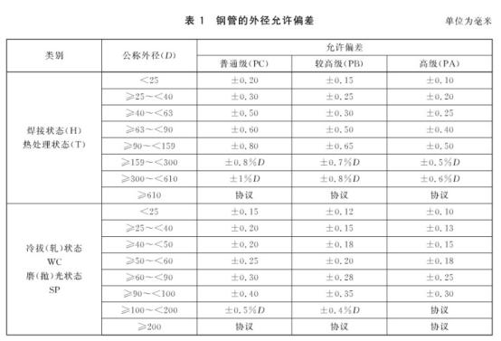 机械构件用乐竞体育乐竞体育首页_乐竞(中国)制品管有哪些质量要求