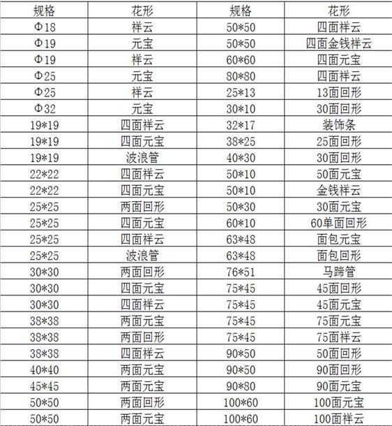 欧式花纹304乐竞体育乐竞体育首页_乐竞(中国)装饰管