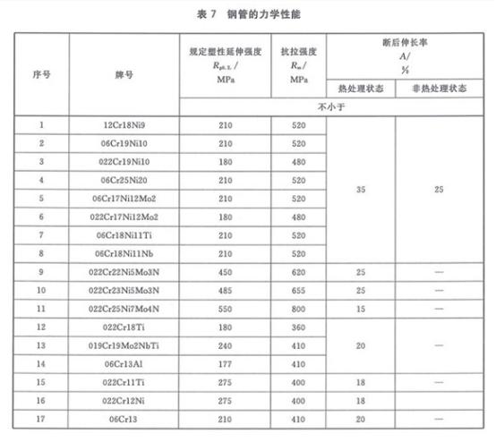 机械构件用乐竞体育乐竞体育首页_乐竞(中国)制品管有哪些质量要求