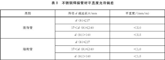 乐竞体育乐竞体育首页_乐竞(中国)装饰管执行标准6