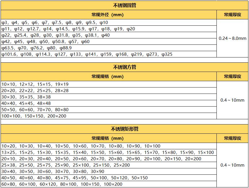 拉丝304乐竞体育乐竞体育首页_乐竞(中国)管规格