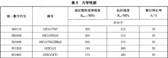 乐竞体育乐竞体育首页_乐竞(中国)装饰管执行标准11