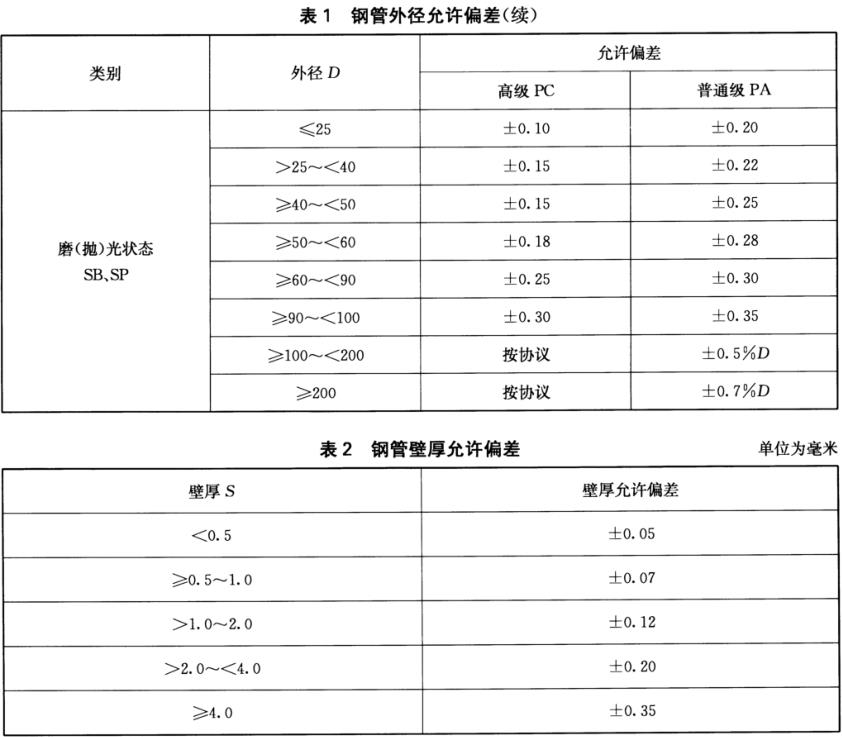 装饰用焊接乐竞体育乐竞体育首页_乐竞(中国)管标准