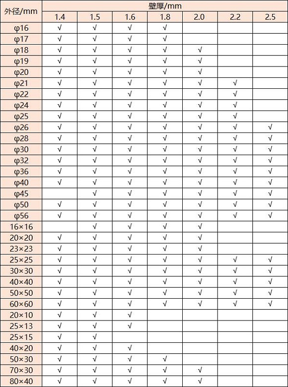 316乐竞体育乐竞体育首页_乐竞(中国)管壁厚对照表
