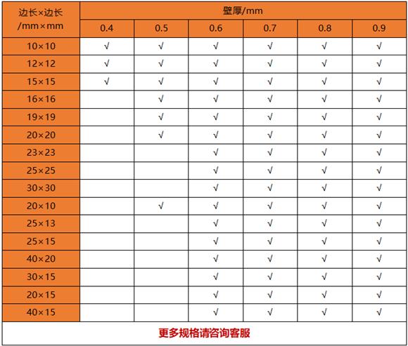薄壁乐竞体育乐竞体育首页_乐竞(中国)制品管规格——置物架专用