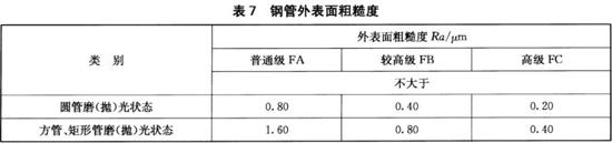 乐竞体育乐竞体育首页_乐竞(中国)装饰管执行标准12