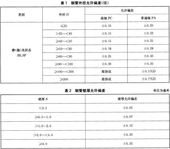 乐竞体育乐竞体育首页_乐竞(中国)装饰管执行标准10