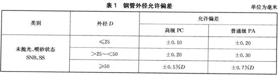 乐竞体育乐竞体育首页_乐竞(中国)装饰管执行标准9