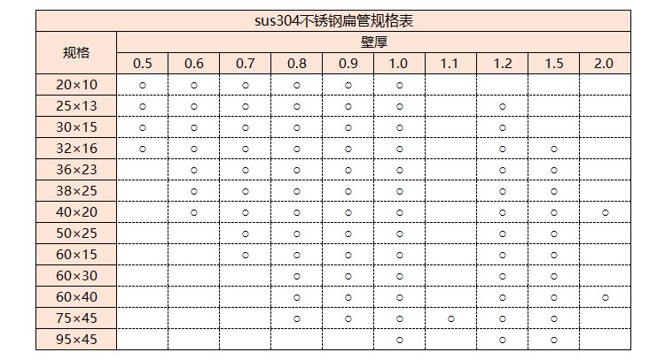 sus304乐竞体育乐竞体育首页_乐竞(中国)管规格