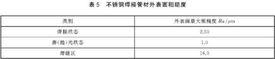 乐竞体育乐竞体育首页_乐竞(中国)装饰管执行标准3