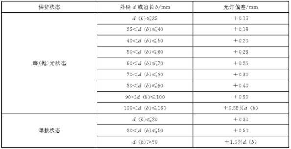 乐竞体育乐竞体育首页_乐竞(中国)装饰管