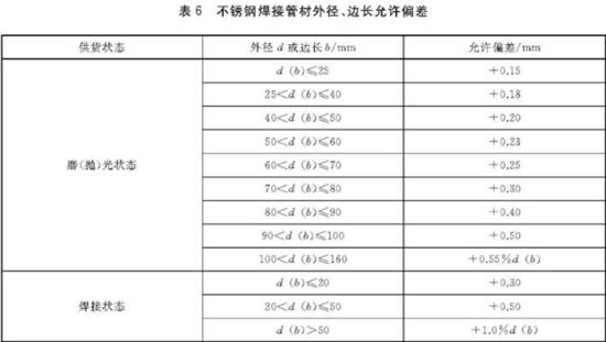 乐竞体育乐竞体育首页_乐竞(中国)装饰管执行标准4