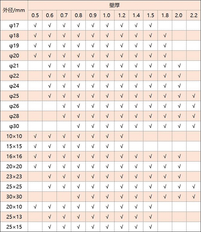 316乐竞体育乐竞体育首页_乐竞(中国)管厚度规格表