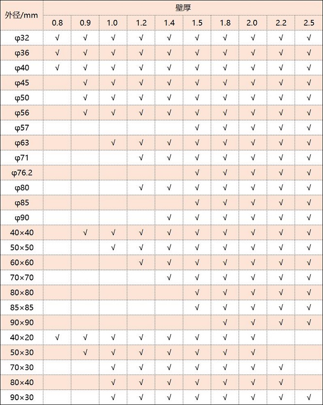 316乐竞体育乐竞体育首页_乐竞(中国)管厚度规格表
