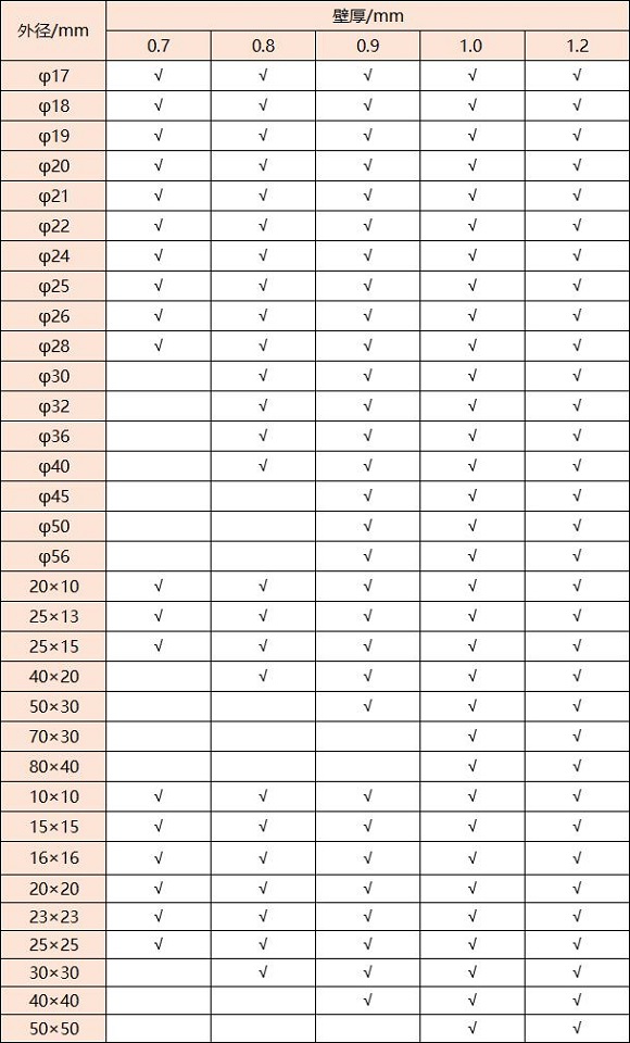 316乐竞体育乐竞体育首页_乐竞(中国)管壁厚对照表